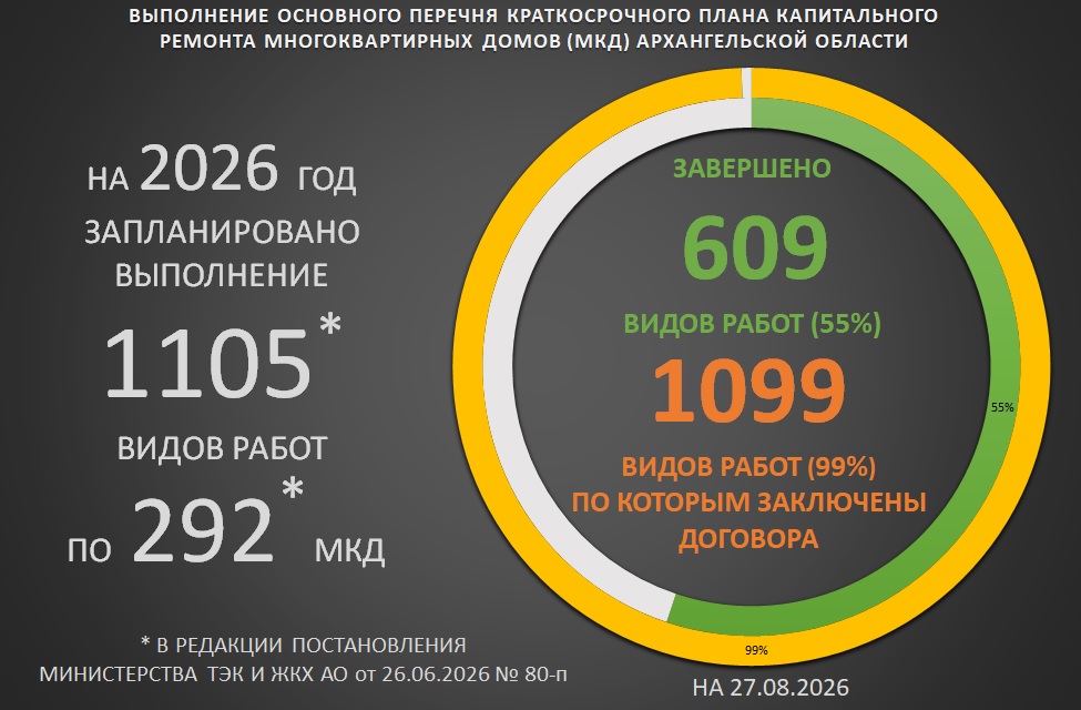 Диаграмма